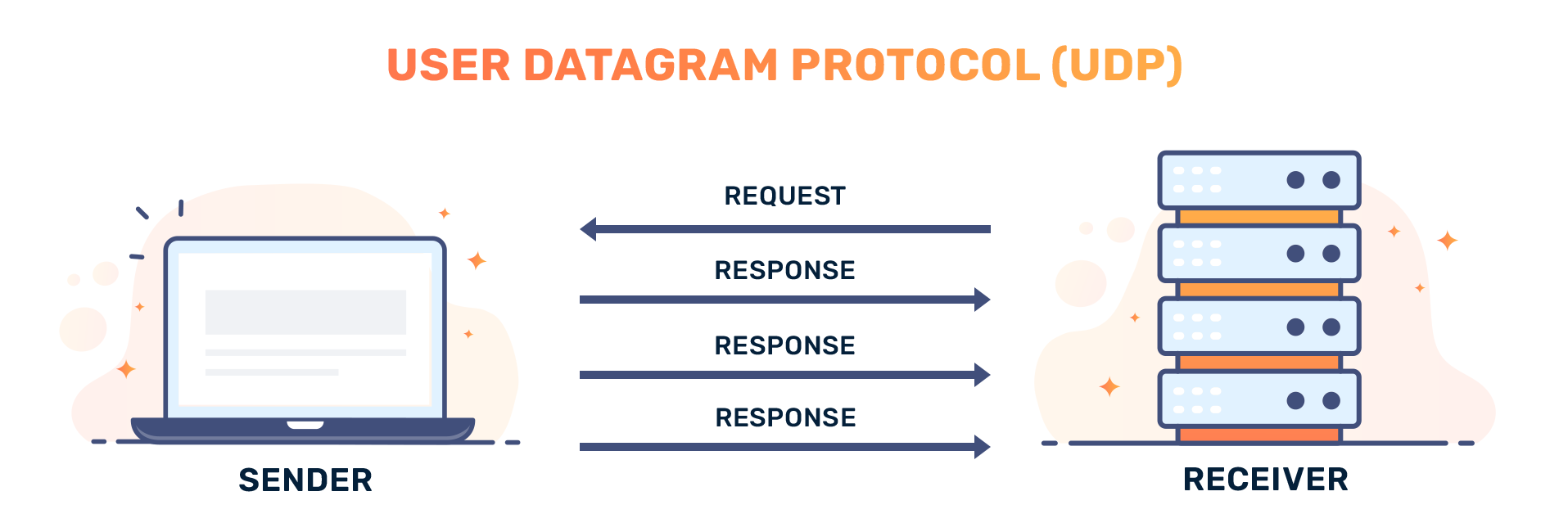 What Is User Datagram Protocol (UDP) and how does it work